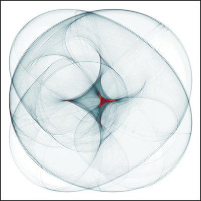 A Strange Attractor